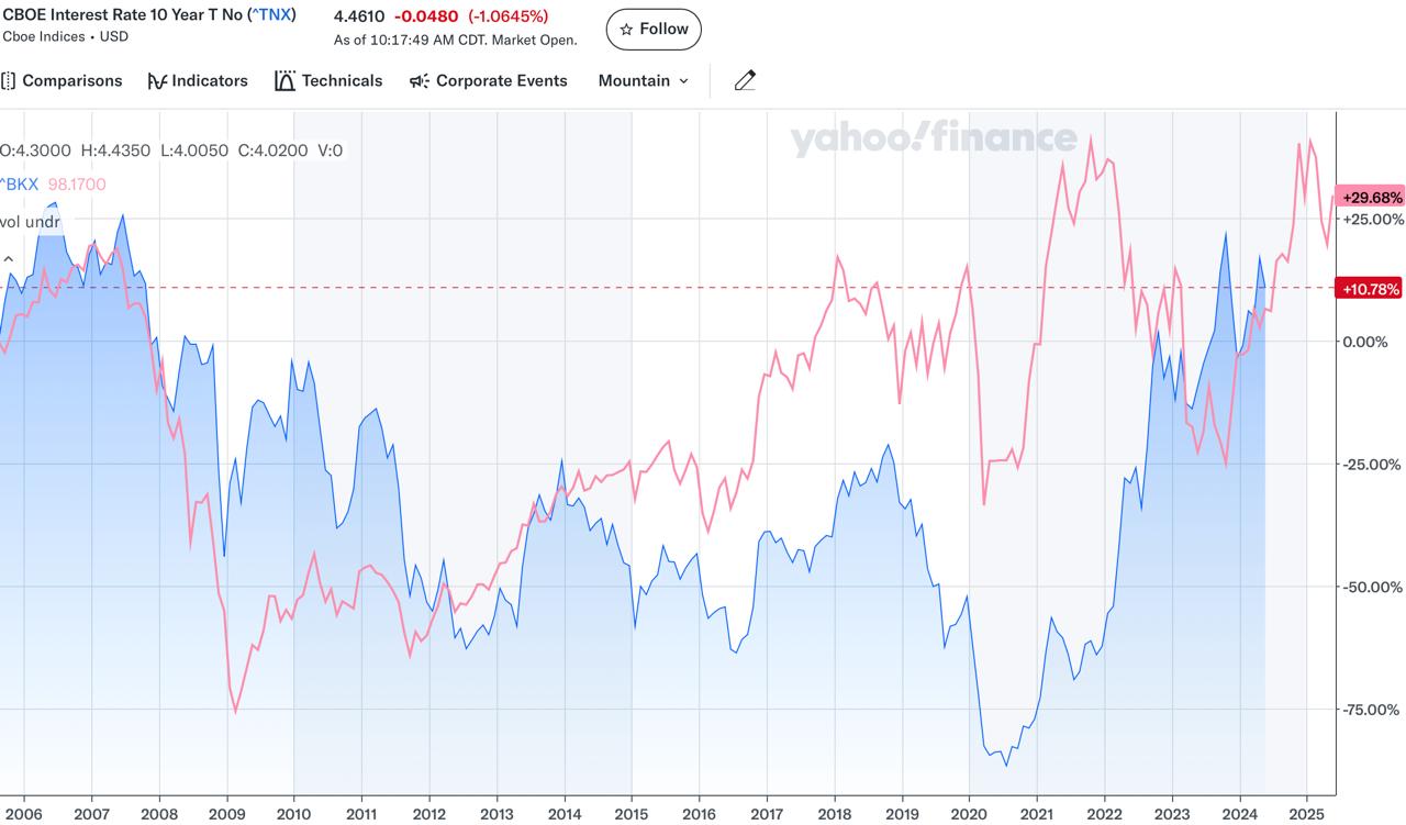 rates